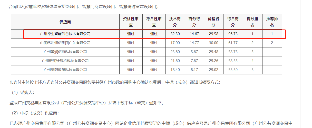 美狮贵宾会官网喜提大标！ 智慧校园一卡通，助力广州市技师学院校园信息化建设
